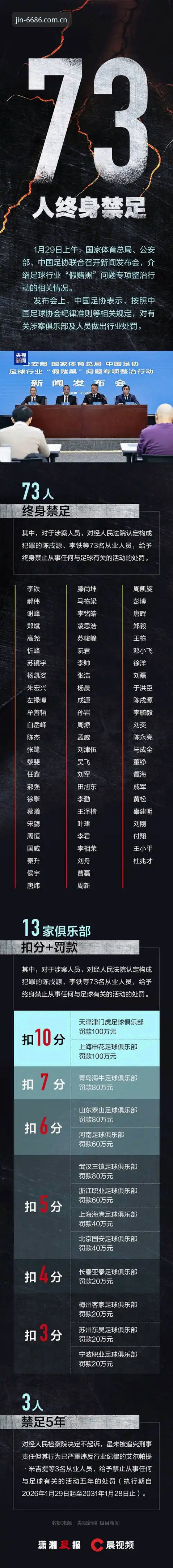 足协禁足名单vs6686平台观赛体验：老用户带你深度解读这次打击力度有多大