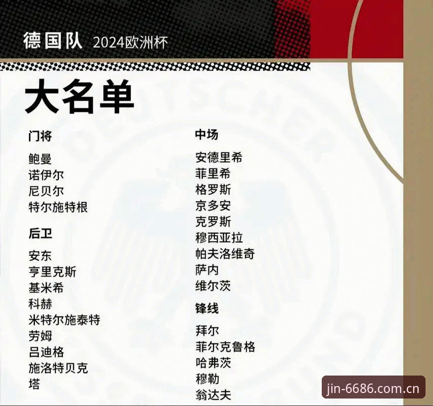 德国队26人世界杯大名单全面解析：诺伊尔王者归来引领新老交替